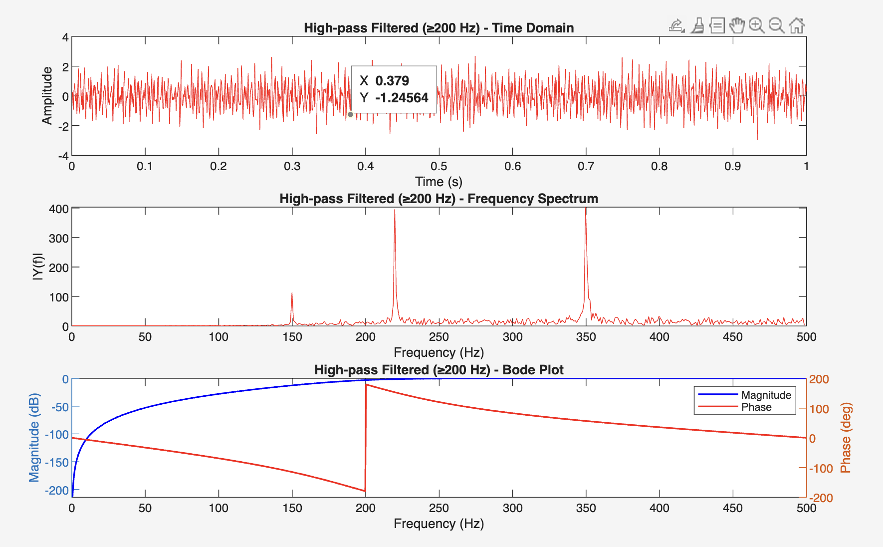 Band-pass Filter Response